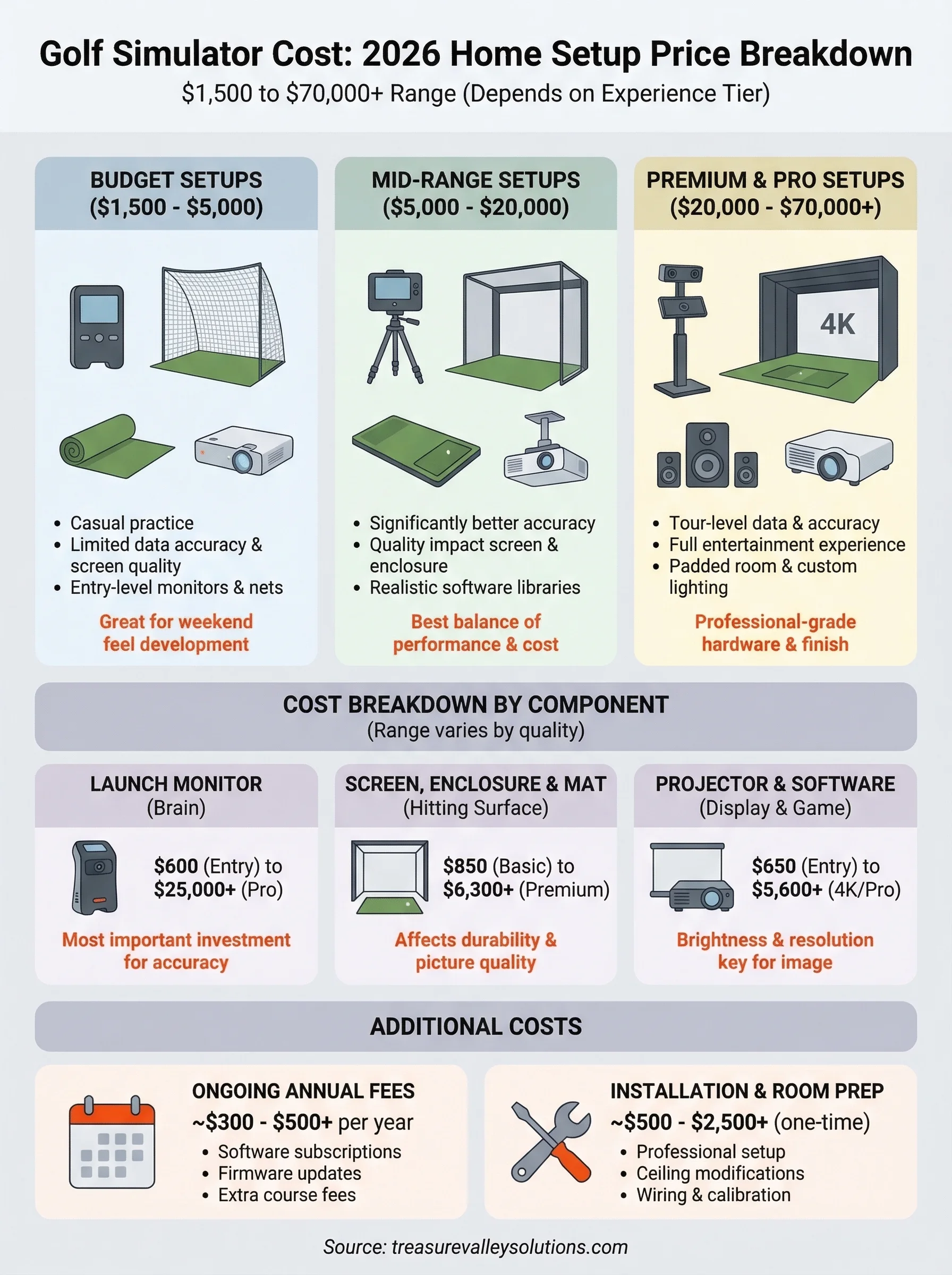 golf simulator cost infographic