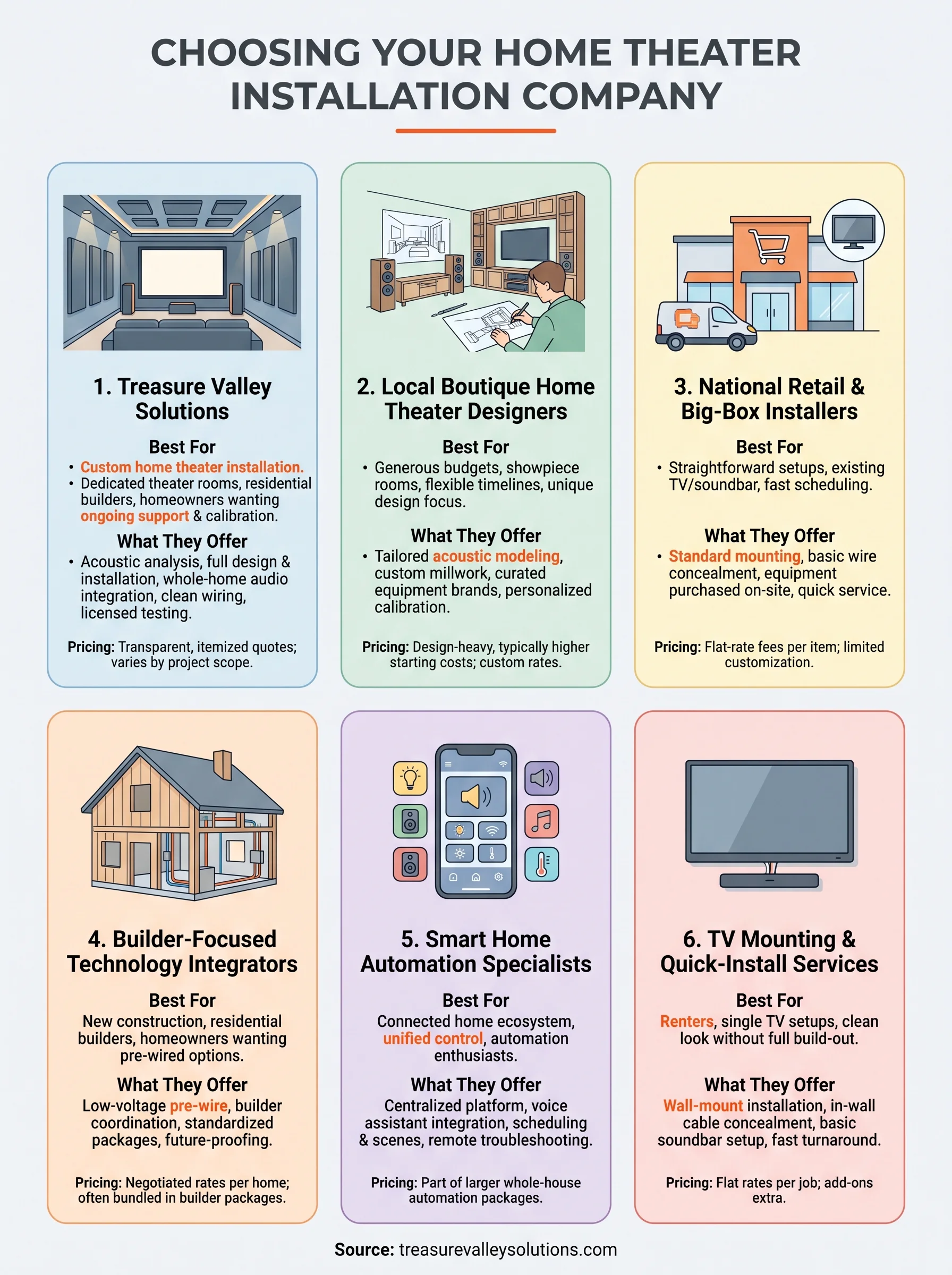 home theater installation companies infographic