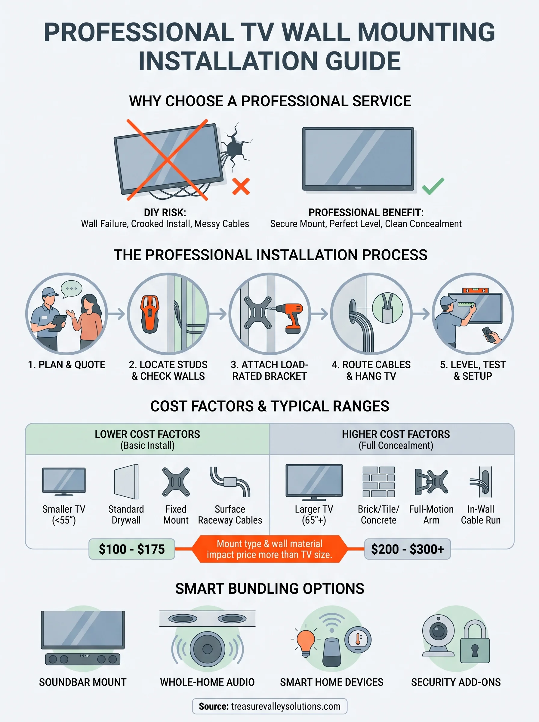 tv wall mounting installation service infographic