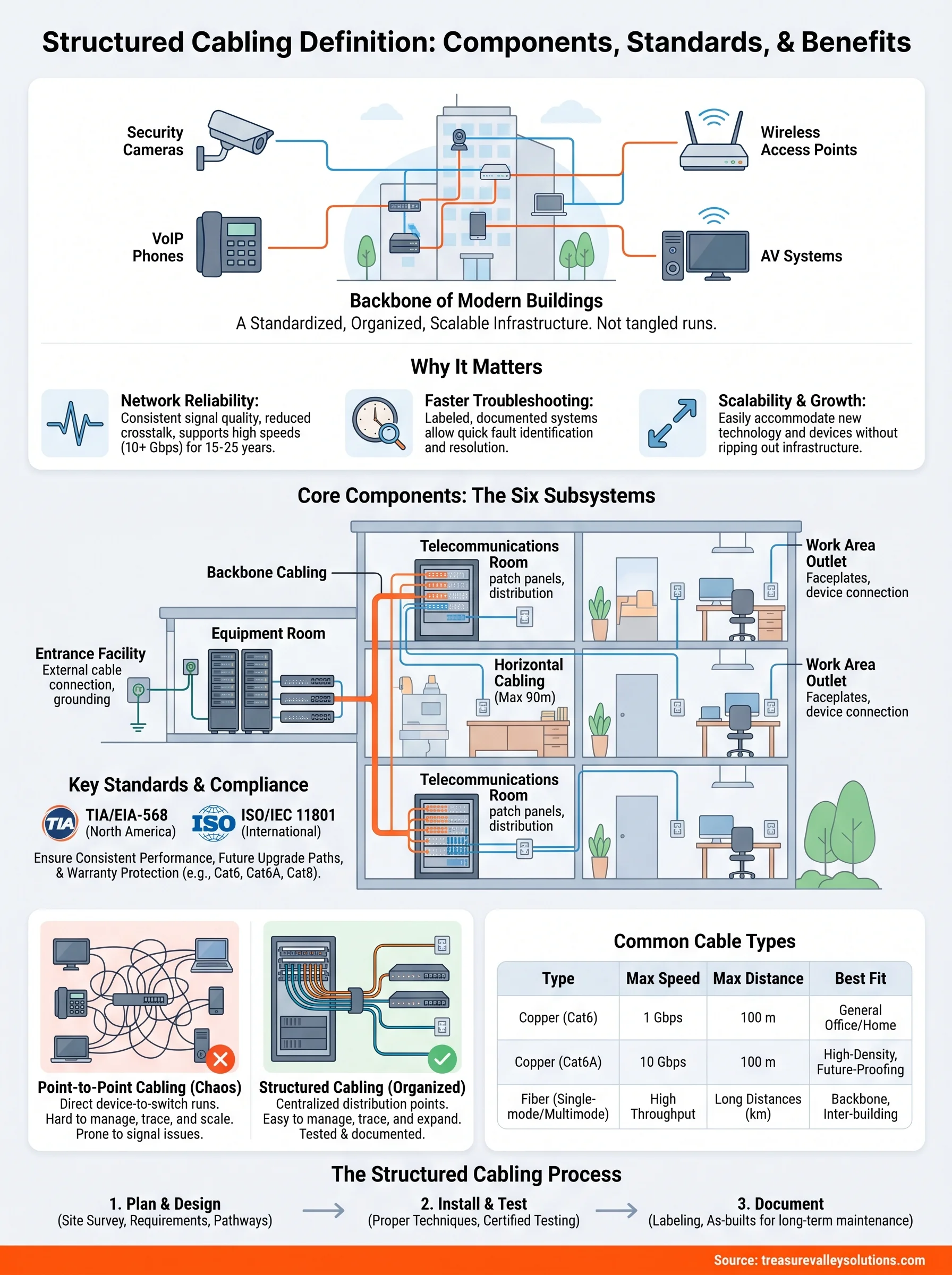 structured cabling definition infographic