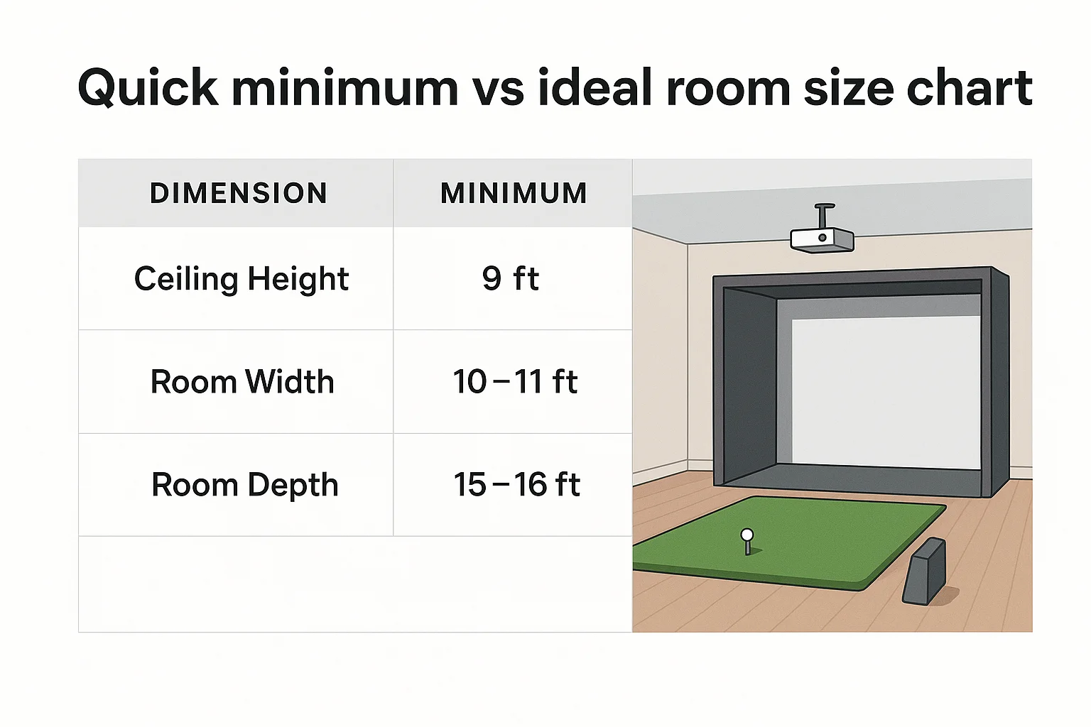 Quick minimum vs ideal room size chart