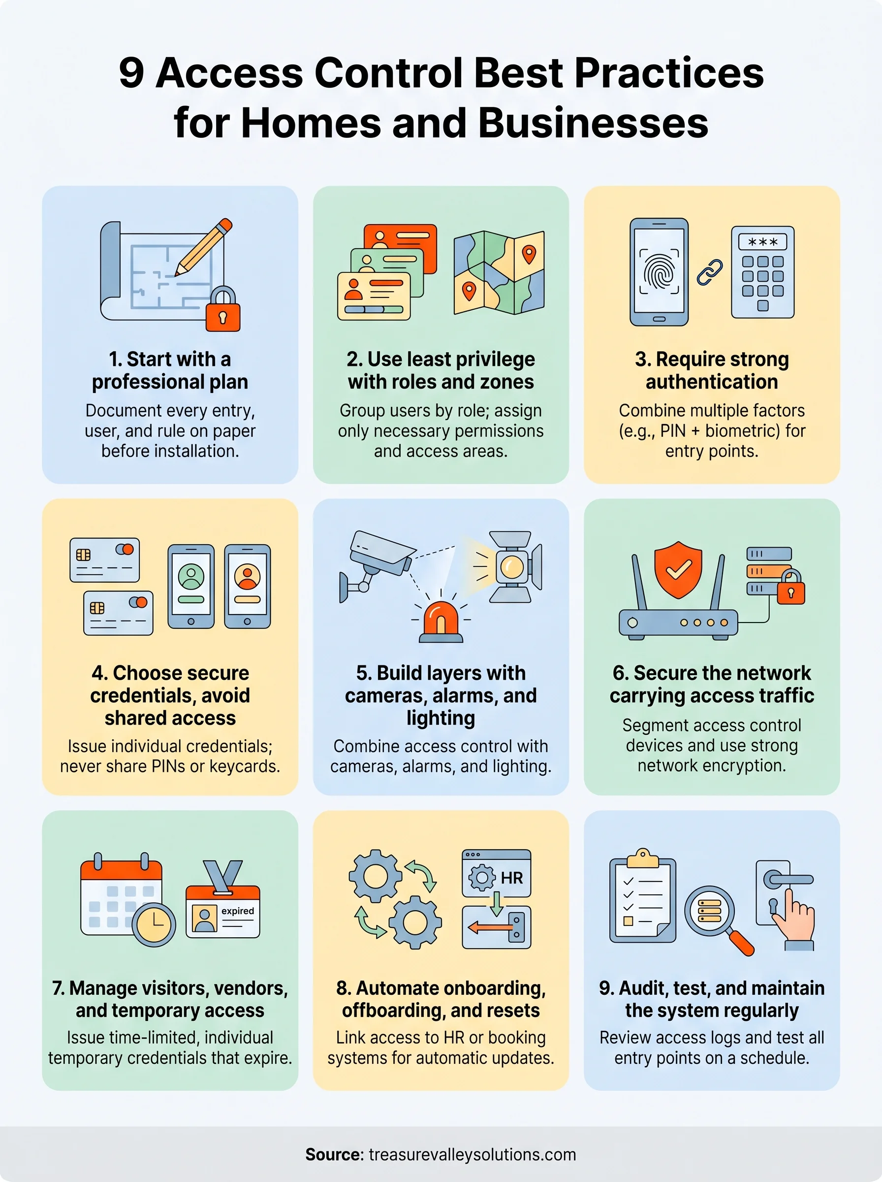 access control best practices infographic
