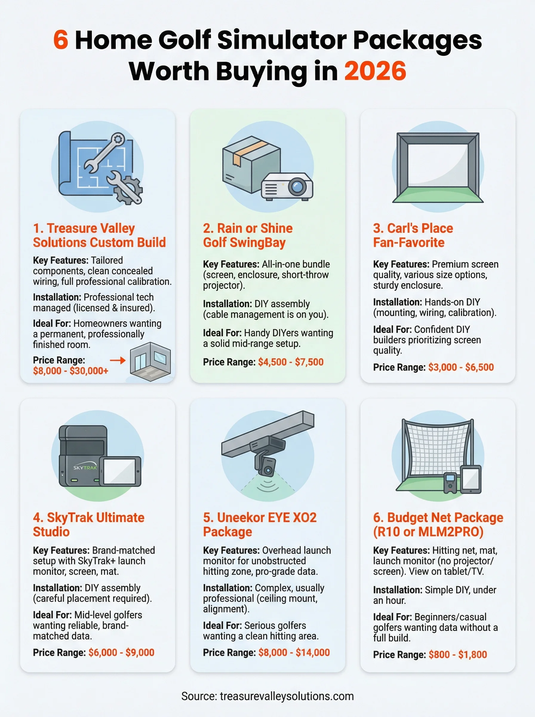 home golf simulator packages infographic