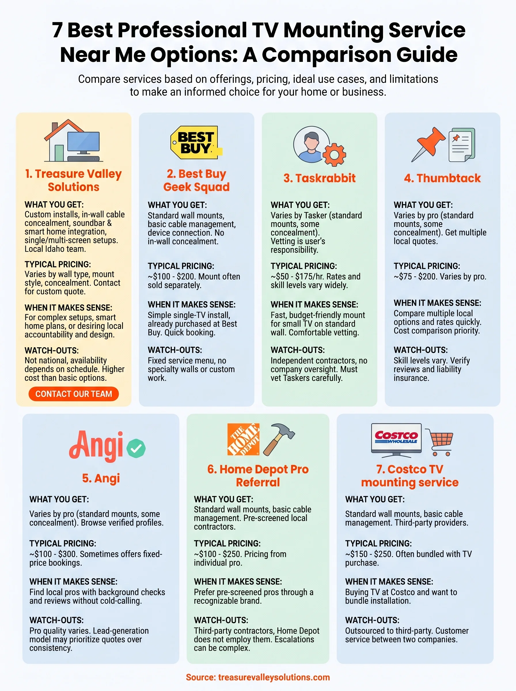 professional tv mounting service near me infographic