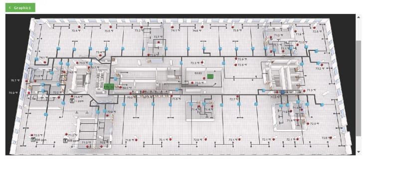 Centralized Automation & System Integration